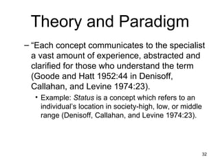 Theory and Paradigm “ Each concept communicates to the specialist a vast amount of experience, abstracted and clarified for those who understand the term (Goode and Hatt 1952:44 in Denisoff, Callahan, and Levine 1974:23). Example:  Status  is a concept which refers to an individual’s location in society-high, low, or middle range (Denisoff, Callahan, and Levine 1974:23). 