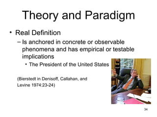 Theory and Paradigm Real Definition Is anchored in concrete or observable phenomena and has empirical or testable implications The President of the United States (Bierstedt in Denisoff, Callahan, and Levine 1974:23-24) 