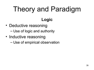Theory and Paradigm Logic Deductive reasoning Use of logic and authority Inductive reasoning Use of empirical observation 