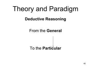 Theory and Paradigm Deductive Reasoning From the  General To the  Particular 