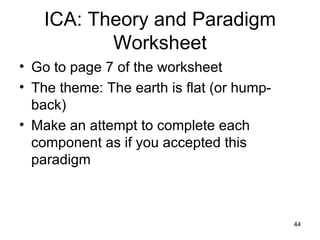 ICA: Theory and Paradigm Worksheet Go to page 7 of the worksheet The theme: The earth is flat (or hump-back) Make an attempt to complete each component as if you accepted this paradigm 