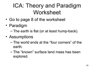 ICA: Theory and Paradigm Worksheet Go to page 8 of the worksheet Paradigm The earth is flat (or at least hump-back). Assumptions The world ends at the “four corners” of the earth. The “known” surface land mass has been explored.  