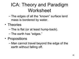 ICA: Theory and Paradigm Worksheet The edges of all the “known” surface land mass is bordered by water. Theories The is flat (or at least hump-back). The earth has “edges.” Propositions Man cannot travel beyond the edge of the earth without falling off. 