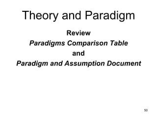 Theory and Paradigm Review Paradigms Comparison Table and Paradigm and Assumption Document 