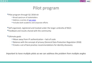 RA21 Pilots
• Corporate Pilot (Universal Resrource Access “URA”)
• Two Academic Pilots
– Privacy Preserving Persistent WAY...