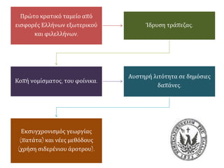 Το πρώτο ελληνικό νόμισμα 
◄ Ο Φοίνικας υπ ήρξε τοπ ρώτο 
ελληνικό νόμισμαπ ου κόπ ηκε το1828, 
τηνπ ερίοδοπ ου ήταν Κυβερνήτης του 
νέου ελληνικού κράτους ο Ιωάννης 
Καπ οδίστριας. Αθήνα, Μουσείο Μπ ενάκη 
▲ Υπ οδιαιρέσεις του Φοίνικα 
 