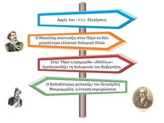 Κορύφωση Αντιπολίτευσης 
Δολοφονία του Κυβερνήτη 
• 27 Σεπτεμβρίου 1831: ο 
Κωνσταντίνος και ο Γεώργιος 
Μαυρομιχάλης δολοφονούν τον 
Καποδίστρια στο Ναύπλιο 
▲ Ο Ναός του Αγ. 
Σπυρίδωνα στο 
Ναύπλιο, όπου 
δολοφονήθηκε ο 
Καποδίστριας. 
▲ Ο πύργος όπου έμενε ο Πετρόμπεης 
Μαυρομιχάλης στη Μάνη. 
 