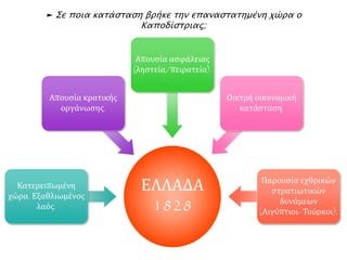 Αν […] κατορθώσεις να σταματήσεις τις διχόνοιες, να διαλύσεις τις φατρίες, να κάνεις 
σεβαστούς […] τους νόμους, να είναι ασφαλής για τον καθένα η ζωή, η τιμή, η ιδιοκτησία του۠ 
αν κάνεις τον κόσμο ναπιστέψει στην ομόνοια, στη συμφωνία, στην αγάπη για τηνπατρίδα۠ 
αν οδηγήσεις τους π ολιτισμούς της [= της π ατρίδας] στην αληθινή δόξα, αν την κάνεις 
ευτυχισμένη γιατί στο εσωτερικό της υπ άρχουν δίκαιοι νόμοι και γιατί ο στρατός της 
θριαμβεύει ενάντια στον […] εχθρό της και [ αν φροντίσεις] να είναι σταθερή και ακλόνητη η 
ανεξαρτησία της[…], π όσο δοξασμένος θα είσαι τότε! 
Λόγος του Θεόφιλου Καΐρη κατά την τελετή υποδοχής του Καποδίστρια, 12 Ιαν. 1828. 
▲ Διαβάστε το κείμενο . Ποιος το έγραψε και πότε; Γράφτηκε την ίδια εποχή για την οποία 
μιλάει ή αργότερα; Δικαιολογήστε την απάντησή σας. α) Τι ζητάει ο συγγραφέας του 
κειμένου από τον Ιωάννη Καποδίστρια; Πώς προσπάθησε ο Ιωάννης Καποδίστριας να 
ανταποκριθεί σε αυτά που του ζητάει ο συγγραφέας του κειμένου; Συμπληρώστε τον 
παρακάτω πίνακα: 
Τι ζητάει ο 
συγγραφέας 
του κειμένου από 
τον Ιωάννη 
Καποδίστρια; 
Ποια μέτρα πήρε ο 
Ιωάννης 
Καποδίστριας 
για να ανταποκριθεί 
στο συγκεκριμένο 
αίτημα; 
Εξηγήστε γιατί τα 
μέτρα αυτά 
ανταποκρίνονται 
στο αίτημα. 
Ποιοι μπορεί να 
ήταν ενάντιοι στα 
μέτρα αυτά και για 
ποιους λόγους ο 
καθένας; 
β) Χωριστείτε σε ομάδες των 4–5 ατόμων. Το κάθε μέλος παρουσιάζει στα υπόλοιπα τον 
πίνακα που δημιούργησε. http://museduc.gr/docs/Istoria/C/LAI_K03_K04.pdf 
 