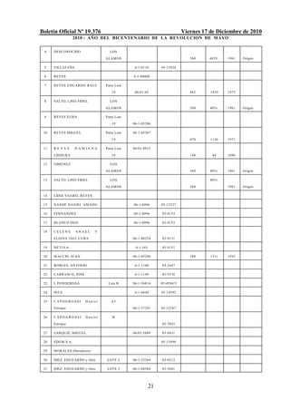 Boletín Oficial Nº 19.376                                                  Viernes 17 de Diciembre de 2010
                  2010 - AÑO DEL BICENTENARIO DE LA REVOLUCION DE M AYO


 4    DESCONOCIDO                   LOS
                                  ALAM OS                                     560    403V.    1961   Origen

 5    VILLAFAÑE                                 6-1-0110       05-13924

 6    REYES                                    6-1-90000

 7    REYES EDUARDO RA UL         Parte Lote
                                     19         06-01-05                      885     1859    1973

 8    SALTO, LINO FIDEL             LOS

                                  ALAM OS                                     560     403v.   1961   Origen

 9    REYES ELISA                 Parte Lote
                                     19        06-1-05306

 10   REYES M IGUEL               Parte Lote   06-1-05307
                                     19                                       470     1136    1971

 11   REYES       D A M IA N A    Parte Lote   06/01/4823

      LINDURA                        19                                       148      84     1940

 12   GIM ENEZ                      LOS
                                  ALAM OS                                     560     403v.   1961   Origen

 13   SALTO, LINO FIDEL             LOS                                               403v.
                                  ALAM OS                                     560             1961   Origen

 14   LIDIA YSABEL REYES

 15   NASSIF DANIEL AM ADO                     06-1-0096       05-13227

 16   FERNANDEZ                                06-1-0096       05-4153

 17   BLANCO DGO                               06-1-0096       05-4153

 18   CELENE      ANAEL      Y
      ELIANA JAEL CURA                         06-1-00254      05-9131

 19   NETI S.A.                                 6-1-165        05-4151

 20   M ACCIO, JUAN                            06-1-05206                     180     131v    1943

 21   ROBLES, ANTONIO                           6-1-1100       05-2647

 22   CARRASCO, JOSE                            6-1-1149       05-5376

 23   L PONDEROSA                  Lote B      06-1-56814      05-4594/5

 24   INTA                                      6-1-0644       05-14592

 25   CAPOGROSSI       D aniel       A3
      Enrique                                  06-1-37281      05-12567

 26   CAPO GROSSI      D an iel       B
      Enrique                                                  05-7843

 27   ZARQUIZ, M IGUEL                         06/01/5889      05-8431

 28   EDEM S.A.                                                05-13998

 29   M ORALES (Herederos)

 30   DIEZ, EDUEARDO y Otro        LOTE 3      06-1-25364      05-0512

 31   DIEZ, EDUEARDO y Otro        LOTE 5      06-1-00504      05-5041




                                                          21
 