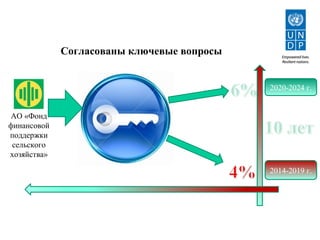 2014-2019 г.
2020-2024 г.
АО «Фонд
финансовой
поддержки
сельского
хозяйства»
Согласованы ключевые вопросы
 