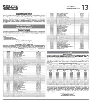 Diário Oficial
GUARUJÁ

terça-feira

17 de dezembro de 2013

REPUBLICAÇÃO POR INCORREÇÃO
EXTRATO DE TERMO DE RESCISÃO
Rescisão: n.º 2248/2012; Compromisso de Estágio: n.º 1928/2013; CONTRATANTE: Município de
Guarujá; Compromissário (a): NATHÁLIA ALVES AMORIM; Objeto: Rescisão, a partir de 22/11/2013,
do Termo de Compromisso de Estágio, sem vínculo empregatício, firmado nos termos da Lei n.º
3.539, de 17 de dezembro de 2007 e Lei Federal n.º 11.788, de 25 de setembro de 2008; Processo
Administrativo: n.º 40029/110306/2013; Data de assinatura: 27 de novembro de 2013, Guarujá, 13
de dezembro de 2013; Kátia Cristina Cassiano Meles; Coordenadora III - Gestão de Pessoas – Pront.
nº 11.507.

desenvolvimento e
assistência social
EDITAL DE CONVOCAÇÃO
“ASSEMBLEIA ORDINÁRIA”
O Conselho Municipal do Idoso (CMI) no uso de suas atribuições legais convoca os representantes
dos órgãos e entidades governamentais e representantes das entidades não governamentais para
participarem da “Assembleia Ordinária”, no dia 18 de Dezembro de 2013 às 09h00min, na Casa dos
Conselhos, sito à Rua Montenegro, nº. 455– Centro.
Pauta:
• Leitura da ata anterior;
• Encerramento do ano letivo;
• Planejamento de ações para 2014.
Guarujá, 12 de Dezembro de 2013.
Mariângela Nascimento dos Santos
Presidente
PROGRAMA DE AUXÍLIO DESEMPREGO
A Secretaria Municipal de Desenvolvimento Social e Cidadania, no uso de suas atribuições legais e
em acatamento aos princípios que regem a administração pública vem, através do presente, tornar pública a relação dos beneficiados com o Programa Auxílio Desemprego, cujos contratos venceram, e que terão seus contratos RENOVADOS por mais 1 (um) ano, a partir de DEZEMBRO/2013
conforme previsto em lei específica.	
Contrato
2330/2012
2279/2012
2337/2012
2328/2012
2298/2012
2301/2012
2363/2012
2288/2012
2275/2012
2367/2012
2272/2012
2262/2012
2366/2012
2253/2012
2351/2012
2376/2012
2254/2012
2334/2012
2346/2012
2294/2012
2335/2012
2300/2012
2378/2012
2305/2012
2320/2012
2370/2012
2360/2012
2365/2012
2371/2012
2289/2012
2265/2012
2284/2012
2297/2012
2329/2012
2322/2012
233/2012
2347/2012
2323/2012
2373/2012
2302/2012
2361/2012
2268/2012

Nome
ADRIANA DA SILVA NORBERTO
ADRIANA PEREIRA DA SILVA
AILTON SOARES MOREIRA
ALEXANDRINA APARECIDA VIEIRA
ALINE BEZERRA DE LIMA
ANA KATIA DA SILVA
ANA PAULA DOS SANTOS
ANA PAULA SANTOS COGHI
ANA ROSA CANTUARIA DE SOUZA
ANDRESSA SILVA DE JESUS
ANTONIO DO ESPIRITO SANTO DE SOUZA GOMES
ANTONIO ROBERTO SANTOS DE SOUZA
BARBARA ELEN JESUS DOS SANTOS
BRUNA APARECIDA RIBEIRO DOS SANTOS
CAMILA DOS SANTOS MENACHO
CLAUDIA MARIA DOS SANTOS
DANUBIA REGINA PEREIRA LOPES CURY
DAVID DE MATOS MENDES
DAYANE FREIRE FERREIRA
DEMERSON VIEIRA DA SILVA
DIRCE SABINO
DULCEMARA FERREIRA
EDSON AUGUSTO FERREIRA
ELISABETH DE CARVALHO TRINDADE
FABIO PANTOJA GOMES
FELIPE GONCALVES DA SILVA
FERNANDA APARECIDA PADILHA SANTANA
JAMILE FERREIRA DOS SANTOS
JANISCLEIDE DA SILVA NASCIMENTO
JAQUELINE DE OLIVEIRA SILVA
JOELMA BISPO DOS SANTOS
JOSE RENATO MAIA DOS SANTOS
JOSEFA FIGUEIREDO FILHA
JOSEFINA MARCOS BISPO TEIXEIRA
JULIANA MONTEIRO
KATY MIRANDA GOMES DOS SANTOS
LEILA GUEDES
LUCELIA FERREIRA FEITOSA
LUCIANA DOS SANTOS MARQUES
LUCIENE DOS SANTOS
LUZEMAR MARQUES AQUINO
LUZIA REIS SANTOS

RG
48.633.753-4
26.484.262-5
48.218.666-5
11.270.869-9
36.313.134-6
43.346.238-3
45.636.901-6
41.225.323-9
23.396.453-0
44.117.743-8
41.265.007-1
13.885.561-8
48.040.664-9
48.594.146-6
48.568.081-6
21.160.221-8
32.377.561-5
48.182.666-X
48.785.515-2
43.792.757-X
17135943
26.755.225-7
4.291.560
27.773.904-4
33.171.793-1
49.097.663-3
47.514.468-5
47.550.012-X
43.888.091-2
41.695.134-X
28.649.747-5
24.681.018-X
41.264.912-3
18.184.833-8
44.531.364-X
28.414.803-9
35.677.614-1
27.773.872-6
25.426.972-2
41.553.245-0
1.494.743
27.213.513-6

2266/2012
2258/2012
2255/2012
2286/2012
2350/2012
2271/2012
2332/2012
2325/2012
2252/2012
2261/2012
2299/2012
2343/2012
2282/2012
2303/2012
2368/2012
2269/2012
2364/2012
2264/2012
2341/2012
2250/2012
2326/2012
2380/2012
2308/2012
2321/2012
2256/2012
2251/2012
2307/2012
2336/2012
2291/2012
2352/2012
2377/2012
2293/2012
2283/2012
2309/2012

	

MARCELA QUERINO DOS SANTOS
MARCIA FREITAS DE ABREU
MARCOS ANTONIO CORREA
MARCOS AURELIO SOUSA LIMA
MARIA BARBOSA DA SILVA SANTOS
MARIA CONCEICAO ALVES DOS S SILVEIRA
MARIA DAS GRACAS DA CONCEICAO
MARIA DE FATIMA DOS SANTOS DANTAS
MARIA DE JESUS DE SOUZA
MARIA DOS ANJOS DA COSTA
MARIA FRANCISCA DE SANTANA SANTOS
MARIA ZUZINA DE SOUZA
MARINEZ MARIA DA CONCEICAO
MARIO ALESSANDRO MACEDO
MELIANE SOUZA SALES
MICHELLE DA SILVA OLIVEIRA
MIRIAM DOS SANTOS RIBEIRO
NADIR DE PAULO MODESTO
NEIDE DA SILVA
PATRICIA COGHI DA SILVA
PRISCILA FERREIRA VIEIRA
RICARDO CARDOSO DOS SANTOS
RICARDO SILVA MASSAO
RICHARD PETTERSON SOARES DOS REIS SILVA
RITA ARAUJO SANTOS
ROSANGELA MACHADO DE JESUS
ROSELI APARECIDA DO ROSARIO
SABRINA ESTER DE OLIVEIRA
SAMARA SOARES DE GOIS
SILVANA APARECIDA TENORIO DA SILVA
SUELY RODRIGUES DOS SANTOS
TATIANI GUILHERME FERNANDES DOS SANTOS
VERONICA BOMFIM DOS SANTOS
VILMA JESUS DA SILVA

13

40.724.419-0
18.812.508-5
14.121.556-2
43.789.995-0
27.662.650-3
50.674.782-7
09279971-00
36.055.685-1
27.294.498-1
21.251.034-4
11.733.164-8
21.784.472-8
21.745.586-4
25.912.332-8
35.734.229-X
36.352.433-2
48.285.277-X
9.204.156-5
29.500.504-X
42.678.638-5
40.774.645-6
49.176.013-9
43.790.280-8
48.594.122-3
20.289.814-3
18.741.644-8
21.433.508-2
41.095.390-8
45.054.375-4
18.648.830-0
24.681.374-X
47.397.062-4
44.268.186-0
42.848.706-3

finanças
EDITAL N.º 73/2013
Faço público que estão sendo expedidos os avisos para pagamento do IMPOSTO PREDIAL E TERRITORIAL URBANO E TAXAS DE REMOÇÃO DE LIXO referente à EMISSÃO NORMAL 2014 em 12
(doze) parcelas, cujos vencimentos serão conforme tabela abaixo:
Os contribuintes que eventualmente não receberem seus avisos antes dos vencimentos da COTA
ÚNICA ou 1.ª primeira parcela, poderão emitir seu boleto através do site www.guaruja.sp.gov.
br, em Serviços Online, 2ª Via de Boletos, opção IPTU. Esta opção estará disponível a partir de
02.01.2014.
CENTRO
0
10/01/14

VENCIMENTOS PARA PAGAMENTO DA COTA ÚNICA
SUL
OESTE
LESTE
ZN NORTE
1
2
3
5
21/01/14
27/01/14
21/01/14
31/01/14

ZN SUL
6
31/01/14

CENTRO
0
10/01/14
10/02/14
10/03/14
10/04/14
12/05/14
10/06/14
10/07/14
11/08/14
10/09/14
10/10/14
10/11/14
10/12/14

VENCIMENTOS PARA PAGAMENTO EM 12 (DOZE) PARCELAS
SUL
OESTE
LESTE
ZN NORTE
1
2
3
5
21/01/14
27/01/14
21/01/14
31/01/14
10/02/14
17/02/14
10/02/14
20/02/14
10/03/14
17/03/14
10/03/14
20/03/14
10/04/14
22/04/14
10/04/14
22/04/14
12/05/14
19/05/14
12/05/14
20/05/14
10/06/14
18/06/14
10/06/14
24/06/14
10/07/14
17/07/14
10/07/14
21/07/14
11/08/14
18/08/14
11/08/14
20/08/14
10/09/14
17/09/14
10/09/14
22/09/14
10/10/14
17/10/14
10/10/14
20/10/14
10/11/14
17/11/14
10/11/14
19/11/14
10/12/14
17/12/14
10/12/14
22/12/14

ZN SUL
6
31/01/14
20/02/14
20/03/14
22/04/14
20/05/14
24/06/14
21/07/14
20/08/14
22/09/14
20/10/14
19/11/14
22/12/14

					

Os contribuintes com carnês referentes às Zonas Centro (0), Sul (1), Oeste (2) e Leste (3) poderão
procurá-los na CEACON - Centro de Atendimento ao Contribuinte- Av. Leomil, n.º 630, Guichês 10
e 11, Gestão de Receitas Territoriais, de 2.ª a 6.ª feira das 10hs às 16hs, telefone 33444500 Ramais:
4530/4531/4533. As demais zonas, Zonas ZN Norte (5) e Sul (6), deverão procurá-los na Unidade
de Atendimento ao Contribuinte, Rua Cunhambebe, n.º 500, de 2.ª a 6.ª feira das 10hs às 16hs,
telefone 33425872.
Guarujá, 12 de dezembro de 2013.
Armando Luiz Palmieri
Secretário Municipal de Finanças

 