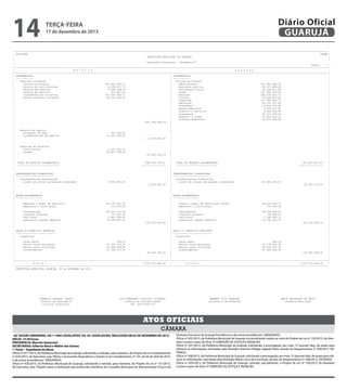 14

Diário Oficial
GUARUJÁ

terça-feira

17 de dezembro de 2013

�-------------------------------------------------------------------------------------------------------------------------------------------------------------------------------------------------------------------------| CN-SIFPM
CONAM |
|
PREFEITURA MUNICIPAL DE GUARUJA
|
|
|
|
Balancete Financeiro – Novembro/13
|
|
Pagina
1 |
|--------------------------------------------------------------------------------------------------------------------------------------------------------------------------------------------------------------------------|
|
R E C E I T A
|
D E S P E S A
|
|--------------------------------------------------------------------------------------------------------------------------------------------------------------------------------------------------------------------------|
| ORCAMENTARIA
| ORCAMENTARIA
|
| -----------| -----------|
|
Receitas Correntes
|
Funcoes de Governo
|
|
receita tributaria
450.961.274,17
|
administracao
101.985.098,36
|
|
receita de contribuicoes
4.298.971,73
|
seguranca publica
38.367.888,08
|
|
receita patrimonial
5.389.788,19
|
assistencia social
30.239.611,80
|
|
receita de servicos
323.897,20
|
saude
207.056.735,03
|
|
transferencias correntes
373.504.958,71
|
educacao
286.916.502,73
|
|
outras receitas correntes
82.265.368,14
|
cultura
10.564.487,92
|
|
|
urbanismo
127.783.595,77
|
|
|
habitacao
28.165.337,83
|
|
|
saneamento
14.814.372,84
|
|
|
gestao ambiental
4.519.415,81
|
|
|
comercio e servicos
3.004.436,98
|
|
|
transporte
20.137.128,39
|
|
|
desporto e lazer
20.991.919,15
|
|
|
encargos especiais
29.437.306,94
|
|
916.744.258,14
|
|
|
|
|
|
|
|
|
Receita de Capital
|
|
|
alienacao de bens
587.260,00
|
|
|
transferencias de capital
12.951.390,97
|
|
|
13.538.650,97
|
|
|
|
|
|
|
|
|
Deducoes de Receitas
|
|
|
restituicoes
-1.021.102,14
|
|
|
fundeb
-34.907.058,00
|
|
|
-35.928.160,14
|
|
|
|
|
|
|
|
| TOTAL DA RECEITA ORCAMENTARIA
894.354.748,97
|
TOTAL DA DESPESA ORCAMENTARIA
923.983.837,63
|
| --------------------------------------------|
--------------------------------------------|
|
|
|
|
|
|
| TRANSFERENCIAS FINANCEIRAS
| TRANSFERENCIAS FINANCEIRAS
|
| -------------------------| -------------------------|
|
Transferencias Financeiras
|
Transferencias Financeiras
|
|
transf de outras obrigacoes recebidas
2.500.000,00
|
transf de outras obrigacoes concedidas
42.583.275,42
|
|
2.500.000,00
|
42.583.275,42
|
|
|
|
|
|
|
|
|
|
| EXTRA-ORCAMENTARIA
| EXTRA-ORCAMENTARIA
|
| -----------------| -----------------|
|
|
|
|
empenhos a pagar do exercicio
152.195.547,33
|
restos a pagar de exercicios findos
64.613.349,73
|
|
depositos a curto prazo
716.792,56
|
depositos a curto prazo
754.935,36
|
|
|
|
consignacoes
66.331.410,87
|
consignacoes
63.055.428,04
|
|
credores diversos
772.002,46
|
credores diversos
48.606,50
|
|
realizavel
3.822.284,00
|
realizavel
2.298.986,11
|
|
precatorio regime especial
15.395.887,22
|
precatorio regime especial
18.338.514,76
|
|
239.233.924,44
|
149.109.820,50
|
|
|
|
|
|
|
| SALDO DO EXERCICIO ANTERIOR
| SALDO P/ EXERCICIO SEGUINTE
|
| --------------------------| --------------------------|
|
Disponivel
|
Disponivel
|
|
|
|
|
caixa geral
494,74
|
caixa geral
492,14
|
|
bancos conta movimento
17.229.314,30
|
bancos conta movimento
33.136.642,36
|
|
bancos conta vinculada
30.668.249,98
|
bancos conta vinculada
44.636.467,35
|
|
investimentos
51.346.737,51
|
investimentos
41.882.934,54
|
|
99.244.796,53
|
119.656.536,39
|
|
|
|
|
|
|
|------------------------------------------------------------------------------------------------------------|-------------------------------------------------------------------------------------------------------------|
|
T O T A L
1.235.333.469,94
|
T O T A L
1.235.333.469,94
|
-------------------------------------------------------------------------------------------------------------------------------------------------------------------------------------------------------------------------PREFEITURA MUNICIPAL GUARUJA, 30 de NOVEMBRO de 2013

FRANKLIN SANTANA JUNIOR
Diretor de Execução e
Controle Financeiro

LUIS FERNANDO SCALZITTI FIORETTI
Diretor de Contabilidade
CRC 1SP175702/O-8

ARMANDO LUIZ PALMIERI
Secretario de Finanças

MARIA ANTONIETA DE BRITO
Prefeita Municipal

Atos oficiais
câmara
36ª SESSÃO ORDINÁRIA, DO 1º ANO LEGISLATIVO, DA 16ª LEGISLATURA, REALIZADA EM 03 DE DEZEMBRO DE 2013.
INÍCIO: 15:38 horas.
PRESIDÊNCIA: Marcelo Squassoni.
SECRETARIAS: Gilberto Benzi e Walter dos Santos.
1ª Parte – Expediente da Mesa:
Ofício nº 871/2013, da Prefeitura Municipal de Guarujá, solicitando a retirada, para reexame, do Projeto de Lei Complementar
nº 025/2013, do Executivo, que “Altera e acrescenta dispositivos e Anexos à Lei Complementar nº 135, de 04 de abril de 2012,
e dá outras providências”. ARQUIVADO.
Ofício nº 920/2013, da Prefeitura Municipal de Guarujá, solicitando a retirada, para reexame, do Projeto de Lei nº 151/2013,
do Executivo, que “Dispõe sobre a retribuição pecuniária dos membros do Conselho Municipal de Administração Fiscal e da

Diretoria Executiva do Guarujá Previdência e dá outras providências”. ARQUIVADO.
Ofício nº 922/2013, da Prefeitura Municipal de Guarujá, encaminhando razões ao veto do Projeto de Lei nº 120/2013, do Vereador Luciano Lopes da Silva. À COMISSÃO DE JUSTIÇA E REDAÇÃO.
Ofício nº 927/2013, da Prefeitura Municipal de Guarujá, solicitando a prorrogação, por mais 15 (quinze) dias, do prazo para
oferecer as informações solicitadas pelo Vereador Antonio Fidalgo Salgado Neto, através do Requerimento nº 204/2013. DEFERIDO.
Ofício nº 928/2013, da Prefeitura Municipal de Guarujá, solicitando a prorrogação, por mais 15 (quinze) dias, do prazo para oferecer as informações solicitadas pelo Vereador Mário Lúcio da Conceição, através do Requerimento nº 208/2013. DEFERIDO.
Ofício nº 829/2013, da Prefeitura Municipal de Guarujá, vetando, parcialmente, o Projeto de Lei nº 120/2013, do Vereador
Luciano Lopes da Silva. À COMISSÃO DE JUSTIÇA E REDAÇÃO.

 
