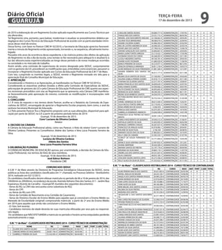 Diário Oficial
GUARUJÁ
de 2010 a elaboração de um Regimento Escolar aplicado especificamente aos Cursos Técnicos por
ela oferecidos.
Tal Regimento viria, portanto, para balizar, modernizar e atualizar os procedimentos didático-pedagógicos dos Cursos Técnicos da Educação Profissional de acordo com as particularidades intrínsecas desse nível de ensino.
Dessa forma, com base no Parecer CME Nº 02/2010, a Secretaria de Educação apreciou favoravelmente a minuta do Regimento então apresentado, tornando-o, na sequência, oficialmente homologado.
Passados três anos da ocorrência desse expediente, e da vivência prática dos efeitos da aplicação
do Regimento no dia a dia da escola, uma revisão se fez necessária para adequá-lo e atualizá-lo à
luz das idiossincrasias experiencializadas ao longo desse período e de novas mudanças ocorridas
na sociedade e no mercado de trabalho.
Assim sendo, uma comissão de supervisores de ensino designada pela SEDUC, conjuntamente
com os gestores da U.E, procederam as modificações que, entendidas como essenciais, passaram a
incorporar o Regimento Escolar aplicado aos Cursos da Educação Profissional da E.M 1º de Maio.
Com isto, cumprindo os tramites legais, a SEDUC remete o Regimento revisado em tela para a
apreciação final do Conselho Municipal de Educação.
2- APRECIAÇÃO
Considerando o Histórico e as Apreciações, já manifestados no Parecer CME Nº 02/2010 e,
Considerando as exaustivas análises levadas a efeito pela Comissão de Especialistas da SEDUC,
pela equipe de gestores da U.E e pela Câmara de Educação Profissional do CME quanto aos aspectos revisionais procedidos com vias ao Regimento que se apresenta, esta Câmara CME manifestase favoravelmente pela aprovação do mesmo, contendo as modificações e incorporações nele
incluídos.
3. CONCLUSÃO
3.1 À vista do exposto e nos termos deste Parecer, acolhe-se o Relatório da Comissão de Especialistas da SEDUC, encarregada de apreciar o Regimento Escolar proposto, bem como, o aval da
senhora Secretaria Municipal de Educação.
3.2 Pelo presente Parecer fica o Regimento proposto com as suas alterações, disponível para aplicação por parte da SEDUC na U.E a partir do próximo período letivo de 2014.
Guarujá, 10 de dezembro de 2013.
Consº Luciano de Oliveira Cardoso
Relator
4. DECISÃO DA CÂMARA
A Câmara da Educação Profissional adota, como seu Parecer, o Voto do relator Consº Luciano de
Oliveira Cardoso. Presentes os Conselheiros Jildete dos Santos e Vera Lúcia Prezzoto Ferreira da
Silva.
Guarujá, 10 de dezembro de 2013
Luciano de Oliveira Cardoso
Jildete dos Santos
Vera Lúcia Prezotto Ferreira Silva
5-DELIBERAÇÃO PLENÁRIA
O CONSELHO MUNICIPAL DE EDUCAÇÃO aprova, por unanimidade, a decisão da Câmara da Educação Profissional, nos termos do Voto de seus membros.
Guarujá, 10 de dezembro de 2013.
José Edmur Botteon
Presidente CME
COMUNICADO SEDUC
A E.M 1º de Maio através da Diretoria de Programas Estratégicos Educacionais da SEDUC, torna
públicas as listas dos candidatos classificados em 1ª chamada, no Processo Seletivo - Vestibulinho
2014, realizado em 02/12/2013.
Os candidatos classificados devem efetuar matrícula no período de 06 a 10 de janeiro de 2014, das
16h00min às 20h00min, no endereço da escola, Avenida Adriano Dias dos Santos, 611 - Jardim Boa
Esperança, Vicente de Carvalho - Guarujá/SP, munidos dos seguintes documentos:
- Xerox do RG; (a CNH não será aceita como substituta do RG);
- Xerox do CPF;
- ou Xerox do RG com CPF;
- Xerox da Certidão de Nascimento e/ou Certidão de Casamento;
- Xerox do Histórico Escolar do Ensino Médio para aqueles que já concluíram o Ensino Médio ou
Atestado de Escolaridade (original) comprovando matrícula a partir do 2º ano do Ensino Médio
em 2014 para aqueles que ainda não concluíram o Ensino Médio;
- 01 foto 3x4 recente;
- Candidatos menores de idade deverão ter suas matrículas efetuadas por seus pais ou responsáveis legais.
Os candidatos que NÃO EFETUAREM a matrícula no período e horário acima estipulados perderão
automaticamente a vaga.
E.M. “1º de Maio” - CLASSIFICADOS VESTIBULINHO 2014 - CURSO TÉCNICO DE ADMINISTRAÇÃO
1
2
3

NOME
ELAINE DOS SANTOS SULINO
SIMONE MARIA DO NASCIMENTO
GABRIELLY PEREIRA DA SILVA

9

terça-feira

17 de dezembro de 2013

RG
CURSO
NASC
29.137.449-9 ADMINISTRAÇÃO 01/02/79
28.081.746-0 ADMINISTRAÇÃO 30/05/86
55.542.095-4 ADMINISTRAÇÃO 06/04/98

MAT
7
6
6

PORT C.GER TOTAL
7
7
21
8
4
18
7
5
18

4
5
6
7
8
9
10
11
12
13
14
15
16
17
18
19
20
21
22
23
24
25
26
27
28
29
30
31
32
33
34
35
36
37
38
39
40
41
42
43
44
45
46
47
48
49
50

CAROLINE SIMÕES NOVAIS
THIAGO REIS DOS SANTOS
WENDEL JOSE NASCIMENTO AVELINO
JULIANA TELES BRANDAREZ
DAIANE CALDEIRA GOMES
INES DE CASTRO AMORIM DA SILVA
ODAIR LIMA DOS SANTOS
DAYANE GONÇALVES DOS SANTOS
MARIA LAURA FONTES ARRUDA
JUCIMARA SOUZA DA CUNHA
LUCIELY MEDEIROS SANTOS
DAIANE ALVES TASSINARI
BIANCA PINHEIRO DE SOUZA
ZENILDA ESPINDULA MIRANDA
ALINE MARQUES DA SILVA FERNANDES
SAHARA ROBERTA DOS SANTOS DA
SILVA
REGINA CELIA SANTOS DE SOUZA
SALVINA ISABELA PEREIRA SOARES
THAYNAH DE OLIVEIRA SANTOS
MARIA FRANCIELLE DOS SANTOS SILVA
KARLA RAMOS SOARES
TALITA EDIANEZ DA SILVA CARNEIRO
RENNAN DA SILVA SIMOES
BRUNO SILVA BARBOSA SANTOS
VICTORIA BEATRIZ NEVES DOS SANTOS
ARAUJO
DANIEL HENRIQUE DA SILVA
JULIA NICOLE FONTES ARRUDA
EDNA APARECIDA DE SOUZA
PRISCILA DOS SANTOS
GABRIELLA DOMINGOS AMANCIO
FRANCISCO LECIO TINTINO DO NASCIMENTO
CAMILA NASCIMENTO DE QUADROS
NATHALIA SANTOS DA SILVA
MONIQUE CARREIRA CHAGAS
FRANCISCO DE ARAUJO ALVES
EDILANE DA SILVA FILIAL
AMANDA SOUZA DIAS DA SILVA
KELLY LIMA DA CAMARA
SCARLET DE SOUZA FERNANDES OLIVEIRA
MONICA SILVA SANTANA SANTOS
OHANA SIERPINSKI
MAYARA SANTOS DE FREITAS
IDEVANIA DA SILVA MAIA
ANDRE LUIZ DOS SANTOS LIRA
SILAS CARDOSO
JOSILEIDE ISAURA SANTOS LOPES
KELLY GLACE DA SILVA DE JESUS

49.089.777-0
53.531.715-3
22.108.062-X
48.586.019-3
43.906.393-0
30.490.503-3
27.790.016-5
34.896.867-X
53.119.423-1
44.268.403-4
49.100.781-4
41.680.020-8
54.210.977-3
30.811.318-4
41.881.560-4

ADMINISTRAÇÃO
ADMINISTRAÇÃO
ADMINISTRAÇÃO
ADMINISTRAÇÃO
ADMINISTRAÇÃO
ADMINISTRAÇÃO
ADMINISTRAÇÃO
ADMINISTRAÇÃO
ADMINISTRAÇÃO
ADMINISTRAÇÃO
ADMINISTRAÇÃO
ADMINISTRAÇÃO
ADMINISTRAÇÃO
ADMINISTRAÇÃO
ADMINISTRAÇÃO

17/07/92
08/05/96
29/05/85
22/04/92
25/02/94
25/03/78
15/06/78
24/04/83
17/05/98
23/11/85
29/05/93
11/06/94
08/12/95
10/03/79
12/12/87

6
5
6
5
5
3
4
5
4
7
4
4
6
3
3

6
8
7
7
7
8
7
6
6
5
5
8
7
7
7

6
4
4
5
5
4
4
4
5
3
6
2
1
4
4

18
17
17
17
17
15
15
15
15
15
15
14
14
14
14

46.015.177-0 ADMINISTRAÇÃO 03/11/88

3

6

5

14

21.160.092-1
43.918.117-3
52.377.747-4
36.009.629-3
54.509.666-2
46.003.665-8
48.590.305-2
36.056.076-3

24/03/69
25/11/82
10/09/97
22/07/92
29/07/95
14/04/89
06/11/91
19/01/98

2
3
4
3
3
2
6
6

8
7
6
6
6
6
5
5

3
3
3
4
4
5
2
2

13
13
13
13
13
13
13
13

50.753.334-3 ADMINISTRAÇÃO 31/05/98

4

5

4

13

48.613.440-4
53.119.455-3
13.065.951
42.075.307-2
53.646.938-6

15/02/91
11/11/96
10/04/59
14/10/93
14/01/98

4
4
3
6
1

4
4
4
3
8

5
5
6
4
3

13
13
13
13
12

28.081.538-4 ADMINISTRAÇÃO 07/08/80

3

7

2

12

39.504.212-4
53.403.093-9
56.267.027-0
43.918.083-1
3.746.349
37.883.853-2
52.583.320-1

21/06/97
04/02/98
17/06/98
29/04/81
26/08/92
10/10/95
01/07/96

2
4
4
3
3
3
3

7
6
6
6
6
6
6

3
2
2
3
3
3
3

12
12
12
12
12
12
12

53.771.840-0 ADMINISTRAÇÃO 10/05/98

2

6

4

12

32.997.855-X
39.420.309-4
52.197.170-6
29.865.119-1
44.531.647-0
48.053.185-7
45.273.396-0
41.553.622-4

5
4
4
3
3
3
3
3

5
5
5
5
5
5
5
5

2
3
3
4
4
4
4
4

12
12
12
12
12
12
12
12

ADMINISTRAÇÃO
ADMINISTRAÇÃO
ADMINISTRAÇÃO
ADMINISTRAÇÃO
ADMINISTRAÇÃO
ADMINISTRAÇÃO
ADMINISTRAÇÃO
ADMINISTRAÇÃO

ADMINISTRAÇÃO
ADMINISTRAÇÃO
ADMINISTRAÇÃO
ADMINISTRAÇÃO
ADMINISTRAÇÃO

ADMINISTRAÇÃO
ADMINISTRAÇÃO
ADMINISTRAÇÃO
ADMINISTRAÇÃO
ADMINISTRAÇÃO
ADMINISTRAÇÃO
ADMINISTRAÇÃO

ADMINISTRAÇÃO
ADMINISTRAÇÃO
ADMINISTRAÇÃO
ADMINISTRAÇÃO
ADMINISTRAÇÃO
ADMINISTRAÇÃO
ADMINISTRAÇÃO
ADMINISTRAÇÃO

19/12/81
23/03/96
09/04/96
11/07/78
04/06/85
27/02/92
04/08/93
01/11/93

E.M. “1º de Maio” - CLASSIFICADOS VESTIBULINHO 2014 - CURSO TÉCNICO DE CONTABILIDADE
1
2
3
4
5
6
7
8
9
10
11
12
13
14
15
16
17
18
19
20
21
22
23
24

NOME
ALINE PEREIRA INACIO DOS SANTOS
RAFAEL ARAUJO DE MOURA
ANGELA DOS SANTOS PEREIRA PASSOS
DIANA MORAES DA SILVA
SARA LOPES SOUZA DA SILVA
YONE ALVES DA SILVA
RENE MIGUEL DOS SANTOS JUNIOR
PALOMA DA SILVA FREITAS
MARIANA DOS SANTOS
JACQUELINE G. DOS SANTOS NASCIMENTO
ANA CAROLYNE IGNACIO DE OLIVEIRA
TATIANE FRANCISCA DIAS
CHRISTIANE SECCO DO NASCIMENTO MOLINA
FLAVIA CRISTINA DE OLIVEIRA FRANCISCO
ANA PAULA DE ARAUJO ANASTACIO
CAMILA MACEDO DOS SANTOS
JULIANA APARECIDA DE LIMA
VIVIANE CHAGAS DA SILVA
MARINILZA EVANGELISTA DA SILVA
MONIQUE DE ABREU SANTOS
RENATA DA SILVA SANTOS
ALINE ALVES DOS SANTOS
NADINI OLIVEIRA SANTOS
ROSEMARY LIMA SANTOS SANTANA

RG
39.421.803-6
38.325.183-7
28.484.230-8
32.916.059-X
28.135.886-2
48.166.288-1
32.522.974-0
55.085.735-7
49.101.036-9

CURSO
CONTABILIDADE
CONTABILIDADE
CONTABILIDADE
CONTABILIDADE
CONTABILIDADE
CONTABILIDADE
CONTABILIDADE
CONTABILIDADE
CONTABILIDADE

NASC MAT PORT C.GER TOTAL
20/05/96 6
8
5
19
10/06/96 7
7
5
19
09/03/79 5
7
5
17
20/10/85 4
8
3
15
11/10/77 5
6
4
15
02/10/95 5
6
4
15
29/05/92 6
5
4
15
25/08/95 4
7
3
14
12/09/92 6
6
2
14

42.371.490-9 CONTABILIDADE 16/09/85

4

6

4

14

52.580.519-9 CONTABILIDADE 09/06/96
43.915.725-0 CONTABILIDADE 02/02/88

2
3

8
7

3
3

13
13

44.992.936-x CONTABILIDADE 30/05/89

3

7

3

13

25.007.251-8
35.910.602-X
53.981.418-0
44.268.711-4
25.637.286-7
55.727.918-5
48.191.590-4
43.080.044-7
41.244.800-2
48.276.365-6
22.680.920-1

4
2
5
4
4
3
4
3
3
3
4

6
5
4
4
3
8
6
6
6
6
5

3
6
4
5
6
1
2
3
3
3
3

13
13
13
13
13
12
12
12
12
12
12

CONTABILIDADE
CONTABILIDADE
CONTABILIDADE
CONTABILIDADE
CONTABILIDADE
CONTABILIDADE
CONTABILIDADE
CONTABILIDADE
CONTABILIDADE
CONTABILIDADE
CONTABILIDADE

02/04/73
26/08/90
16/10/95
23/02/84
03/08/75
02/07/94
03/06/92
10/12/86
03/09/93
08/01/96
18/04/71

 