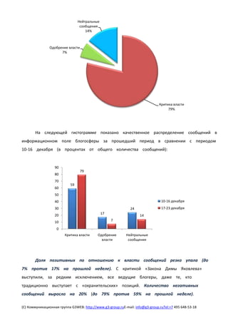 Нейтральные
                                  сообщения
                                     14%



                Одобрение власти
                      7%




                                                                               Критика власти
                                                                                    79%




       На следующей гистограмме показано качественное распределение сообщений в
информационном поле блогосферы за прошедший период в сравнении с периодом
10-16 декабря (в процентах от общего количества сообщений):


                   90
                                   79
                   80
                   70
                            59
                   60
                   50
                   40                                                           10-16 декабря
                   30                                         24                17-23 декабря
                   20                          17
                                                                    14
                   10                               7

                    0
                        Критика власти     Одобрение        Нейтральные
                                             власти          сообщения




       Доля позитивных по отношению к власти сообщений резко упала (до
7% против 17% на прошлой неделе). С критикой «Закона Димы Яковлева»
выступили, за редким исключением, все ведущие блогеры, даже те, кто
традиционно выступает с «охранительских» позиций. Количество негативных
сообщений выросло на 20% (до 79% против 59% на прошлой неделе).

(С) Коммуникационная группа G3WEB: http://www.g3-group.ruE-mail: info@g3-group.ruTel:+7 495 648-53-18
 