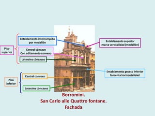 Entablamento interrumpido
                     por medallón           Entablamento superior
                                          marca verticalidad (medallón)
  Piso            Central cóncavo
superior      Con aditamento convexo

               Laterales cóncavos



                                             Entablamento grueso inferior
                 Central convexo                fomenta horizontalidad
     Piso
   inferior
                 Laterales cóncavos
 