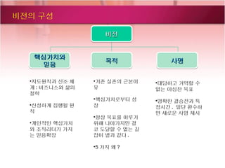 비전의 구성

                     비전


   핵심가치와
                     목적            사명
    믿음

  •지도원칙과 신조 체    •기존 실존의 근본이    •대담하고 거역할 수
  게 : 비즈니스와 삶의   유              없는 야심찬 목표
  철학
                 •핵심가치로부터 성     •명확한 결승전과 특
  •신성하게 집행될 원    장              정시간 . 일단 완수하
  칙                             면 새로운 사명 제시
                 •항상 목표를 이루기
  •개인적인 핵심가치     위해 나아가지만 결
  와 조직리더가 가지     코 도달할 수 없는 길
  는 믿음확장         잡이 별과 같다 .

                 •5 가지 왜 ?
 