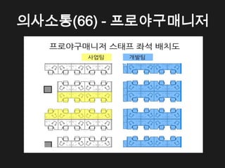 의사소통(66) - 프로야구매니저
 