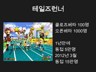 테일즈런너

   클로즈베타 100명
   오픈베타 1000명

   1년만에
   동접 5만명
   2012년 3월
   동접 15만명
 
