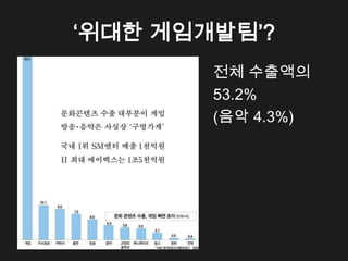 &lsquo;위대한 게임개발팀&rsquo;?
        전체 수출액의
        53.2%
        (음악 4.3%)
 