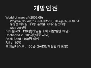 개발인원
World of warcraft(2009.09)
   Program(32), Art(51), 프로덕션(10), Design(37) = 130명
   동영상 제작팀 123명, 플랫폼 서비스팀 245명
   GM : 2056명
디아블로3 : 136명(게임플레이 개발팀만 해당)
Uncharted 2 : 105명(외주 제외)
Rock Band : 100명 이상
Rift : 110명
드래곤네스트 : 130명(QA/DB/개발관리 포함)
 