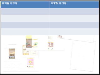 유저들의 반응   개발팀의 대응
 