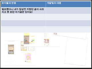 유저들의 반응                  개발팀의 대응

범프했더니 내가 정성껏 키웠던 곰이 사라
지고 못 보던 아기곰만 있어요!
 