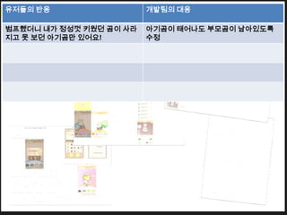 유저들의 반응                  개발팀의 대응

범프했더니 내가 정성껏 키웠던 곰이 사라   아기곰이 태어나도 부모곰이 남아있도록
지고 못 보던 아기곰만 있어요!        수정
 