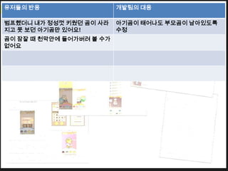 유저들의 반응                   개발팀의 대응

범프했더니 내가 정성껏 키웠던 곰이 사라    아기곰이 태어나도 부모곰이 남아있도록
지고 못 보던 아기곰만 있어요!         수정
곰이 잠잘 때 천막안에 들어가버려 볼 수가
없어요
 