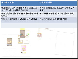 유저들의 반응                  개발팀의 대응

범프했더니 내가 정성껏 키웠던 곰이 사라   아기곰이 태어나도 부모곰이 남아있도록
지고 못 보던 아기곰만 있어요!        수정
곰이 잠잘 때 천막안에 들어가버려 볼 수가 곰이 구름 이불을 덮고 자는 것으로 수정
없어요
에너지가 떨어졌는데 달라진 점이 없어요    에너지에 따라 곰의 상태를 변화
 