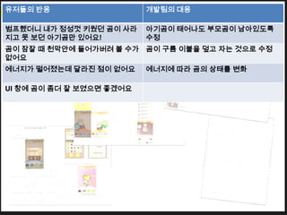 유저들의 반응                   개발팀의 대응

범프했더니 내가 정성껏 키웠던 곰이 사라    아기곰이 태어나도 부모곰이 남아있도록
지고 못 보던 아기곰만 있어요!         수정
곰이 잠잘 때 천막안에 들어가버려 볼 수가 곰이 구름 이불을 덮고 자는 것으로 수정
없어요
에너지가 떨어졌는데 달라진 점이 없어요     에너지에 따라 곰의 상태를 변화

UI 창에 곰이 좀더 잘 보였으면 좋겠어요
 