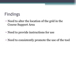 Findings
• Need to alter the location of the grid in the
  Course Support Area

• Need to provide instructions for use

• Need to consistently promote the use of the tool
 