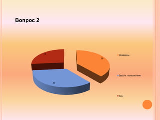 19
17
13 Экзамены
Дорога, путешествие
Сон
Вопрос 2
 