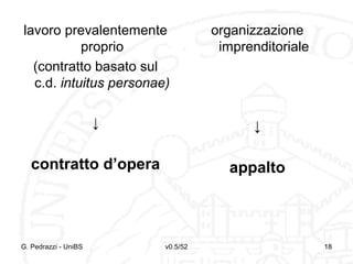 v0.5/52 18
lavoro prevalentemente
proprio
(contratto basato sul
c.d. intuitus personae)
↓
contratto d’opera
organizzazione
imprenditoriale
↓
appalto
G. Pedrazzi - UniBS 18
 