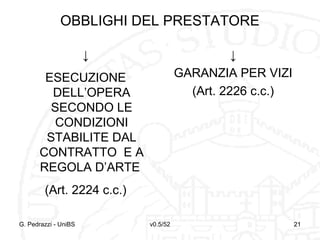 v0.5/52 21
OBBLIGHI DEL PRESTATORE
↓
ESECUZIONE
DELL’OPERA
SECONDO LE
CONDIZIONI
STABILITE DAL
CONTRATTO E A
REGOLA D’ARTE
(Art. 2224 c.c.)
↓
GARANZIA PER VIZI
(Art. 2226 c.c.)
G. Pedrazzi - UniBS 21
 