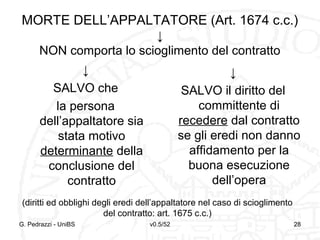 v0.5/52 28
MORTE DELL’APPALTATORE (Art. 1674 c.c.)
↓
NON comporta lo scioglimento del contratto
↓
SALVO che
la persona
dell’appaltatore sia
stata motivo
determinante della
conclusione del
contratto
↓
SALVO il diritto del
committente di
recedere dal contratto
se gli eredi non danno
affidamento per la
buona esecuzione
dell’opera
G. Pedrazzi - UniBS 28
(diritti ed obblighi degli eredi dell’appaltatore nel caso di scioglimento
del contratto: art. 1675 c.c.)
 