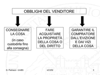 v0.5/52 3G. Pedrazzi - UniBS 3
OBBLIGHI DEL VENDITORE
CONSEGNARE
LA COSA
(in caso
custodirla fino
alla consegna)
FARE
ACQUISTARE
LA PROPRIETÀ
DELLA COSA O
DEL DIRITTO
GARANTIRE IL
COMPRATORE
DALL’EVIZIONE
E DAI VIZI
DELLA COSA
 