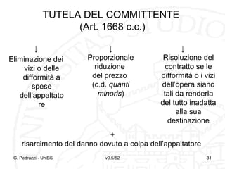 v0.5/52 31
TUTELA DEL COMMITTENTE
(Art. 1668 c.c.)
G. Pedrazzi - UniBS 31
↓
Proporzionale
riduzione
del prezzo
(c.d. quanti
minoris)
↓
Risoluzione del
contratto se le
difformità o i vizi
dell’opera siano
tali da renderla
del tutto inadatta
alla sua
destinazione
+
risarcimento del danno dovuto a colpa dell’appaltatore
↓
Eliminazione dei
vizi o delle
difformità a
spese
dell’appaltato
re
 