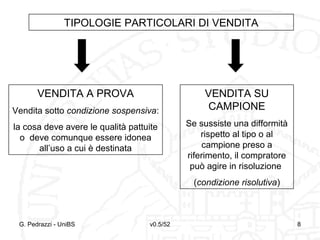 v0.5/52 8G. Pedrazzi - UniBS 8
TIPOLOGIE PARTICOLARI DI VENDITA
VENDITA A PROVA
Vendita sotto condizione sospensiva:
la cosa deve avere le qualità pattuite
o deve comunque essere idonea
all’uso a cui è destinata
VENDITA SU
CAMPIONE
Se sussiste una difformità
rispetto al tipo o al
campione preso a
riferimento, il compratore
può agire in risoluzione
(condizione risolutiva)
 
