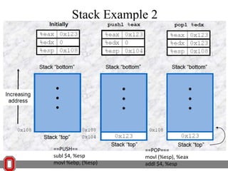 Stack Example 2

==PUSH==
subl $4, %esp
movl %ebp, (%esp)

==POP===
movl (%esp), %eax
addl $4, %esp

 