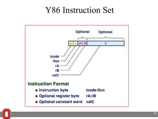 Y86 Instruction Set

13

 