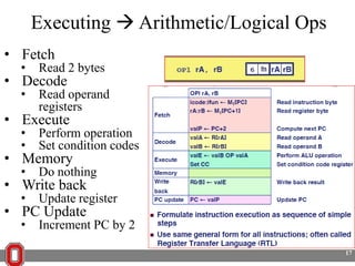 Executing  Arithmetic/Logical Ops
• Fetch
•

Read 2 bytes

•

Read operand
registers

• Decode

• Execute
•
•

Perform operation
Set condition codes

•

Do nothing

•

Update register

•

Increment PC by 2

• Memory

• Write back
• PC Update

17

 