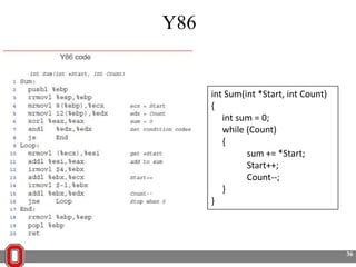Y86

int Sum(int *Start, int Count)
{
int sum = 0;
while (Count)
{
sum += *Start;
Start++;
Count--;
}
}

36

 