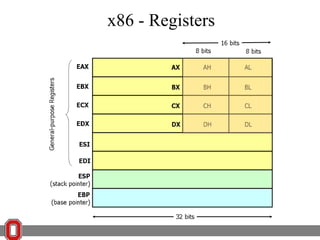 x86 - Registers

 