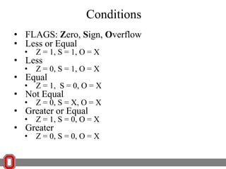 Conditions
• FLAGS: Zero, Sign, Overflow
• Less or Equal
•

Z = 1, S = 1, O = X

•

Z = 0, S = 1, O = X

•

Z = 1, S = 0, O = X

•

Z = 0, S = X, O = X

•

Z = 1, S = 0, O = X

•

Z = 0, S = 0, O = X

• Less

• Equal

• Not Equal

• Greater or Equal
• Greater

 