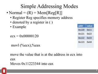 Simple Addressing Modes
• Normal = (R) = Mem[Reg[R]]
• Register Reg specifies memory address
• denoted by a register in ( )
• Example

value

0x120

0x11

0x121

0x22

0x122

0x33

0x123

ecx = 0x00000120

addr

0x44

movl (%ecx),%eax
move the value that is at the address in ecx into
eax
Moves 0x11223344 into eax
5

 