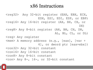 x86 Instructions
<reg32>

Any 32-bit register (EAX, EBX, ECX,
EDX, ESI, EDI, ESP, or EBP)
<reg16> Any 16-bit register (AX, BX, CX, or
DX)
<reg8> Any 8-bit register (AH, BH, CH, DH,
AL, BL, CL, or DL)
<reg> Any register
<mem> A memory address (e.g., [eax], [var +
4], or dword ptr [eax+ebx])
<con32> Any 32-bit constant
<con16> Any 16-bit constant
<con8> Any 8-bit constant
<con> Any 8-, 16-, or 32-bit constant

 
