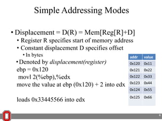 Simple Addressing Modes
• Displacement = D(R) = Mem[Reg[R]+D]
• Register R specifies start of memory address
• Constant displacement D specifies offset
• In bytes

loads 0x33445566 into edx

value

0x120

0x11

0x121

0x22

0x122

0x33

0x123

0x44

0x124

• Denoted by displacement(register)
ebp = 0x120
movl 2(%ebp),%edx
move the value at ebp (0x120) + 2 into edx

addr

0x55

0x125

0x66

6

 
