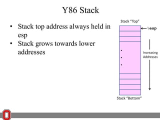 Y86 Stack
• Stack top address always held in
esp
• Stack grows towards lower
addresses

Stack “Top”
%esp

•
•
•

Stack “Bottom”

Increasing
Addresses

 