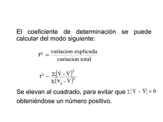 El coeficiente de determinación se puede
calcular del modo siguiente:
variacion explicada
r =
variacion total
2

r2

=

(

ˆ
∑Y-Y

(

)

∑Y -Y

i

2

)2

Se elevan al cuadrado, para evitar que ∑ ( Y - Y ) = 0
obteniéndose un número positivo.

 