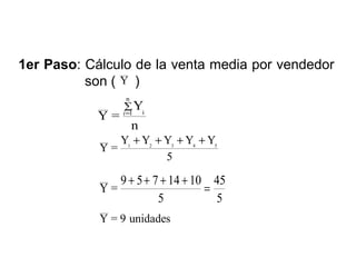 1er Paso: Cálculo de la venta media por vendedor
son ( Y )
n

Y=

∑Y

i=1

i

n

Y1 + Y2 + Y3 + Y4 + Y5
Y=
5

9 + 5 + 7 + 14 + 10 45
Y=
=
5
5
Y = 9 unidades

 